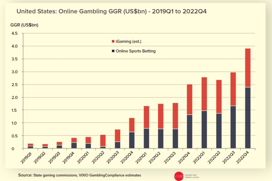 USA gambling stats
